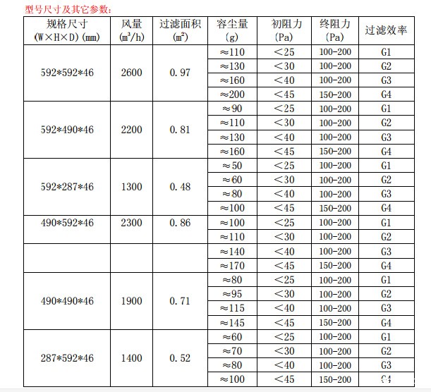 折叠式<a href=//www.idabcd.com/ target='_blank'>初效星空体育app手机</a>